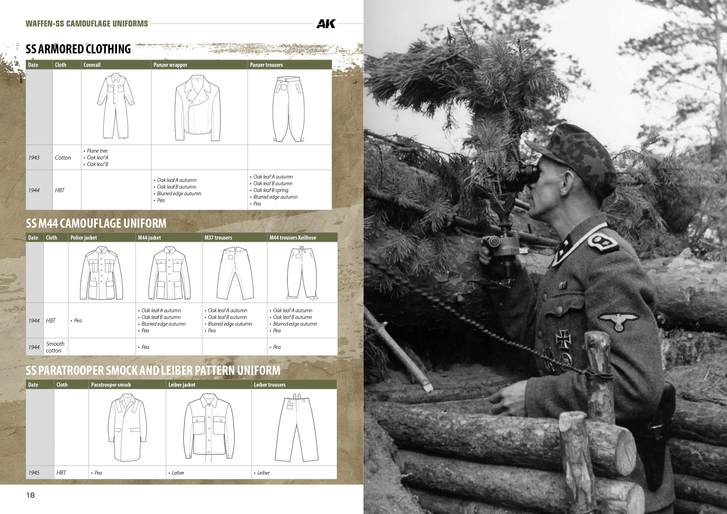 AK Interactive Waffen-ss Camouflage Uniforms (English) | 8435568337442