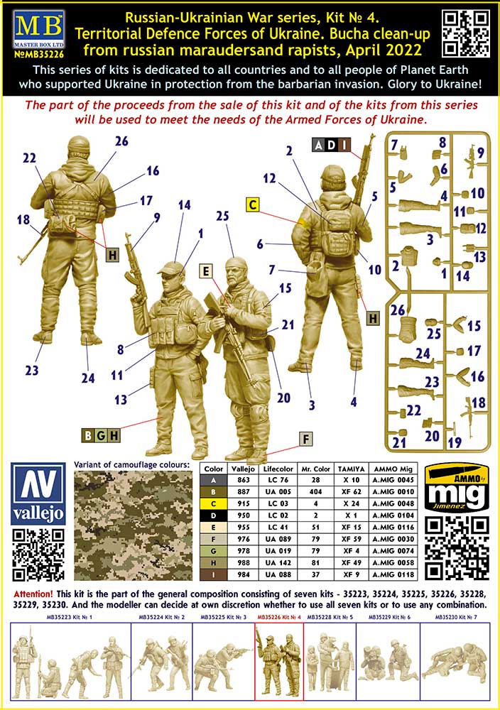MASTER BOX 1/35 Russian-Ukrainian War series Territorial Defence Forces of Ukraine. Bucha clean-up, April 2022. Kit No.4
