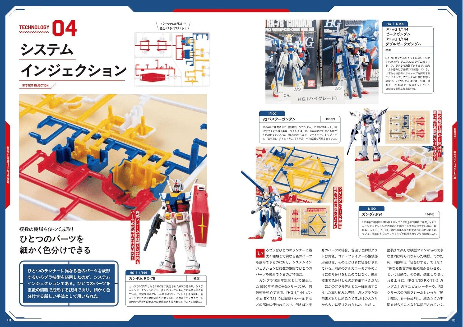 GUNPLA PERFECT MASTER BOOK | 9784098022106