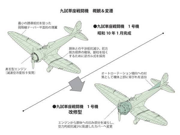 FineMolds 1/72 Mitsubishi Ka-14 Modification of the First A5M Prototype | 4536318720331