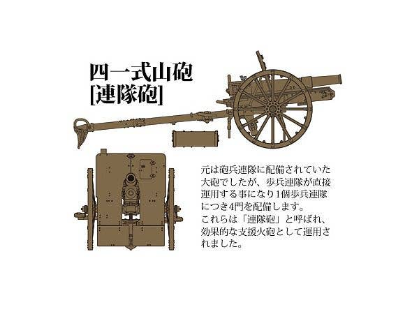 FineMolds 1/35 Historic Costume Girl Type 41 75mm Mountain Gun with Figure 'Konoka' | 4536318880028