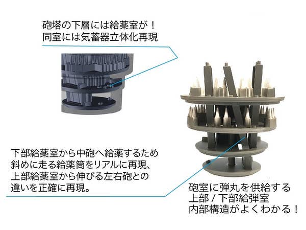 Fujimi 1/200 Battleship Yamato Type 94 46cm Main Turret w/ Additional Machine Gun | 4968728020358