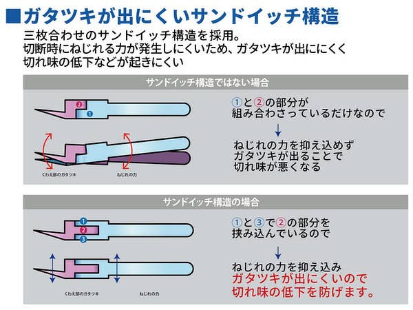 GodHand GodHand - Craft Grip Series Plastic Nippers 120mm | 4562349877096