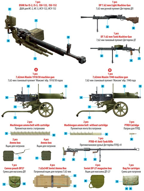MiniArt 1/35 Soviet Machine guns & Equipment | 4820183310927