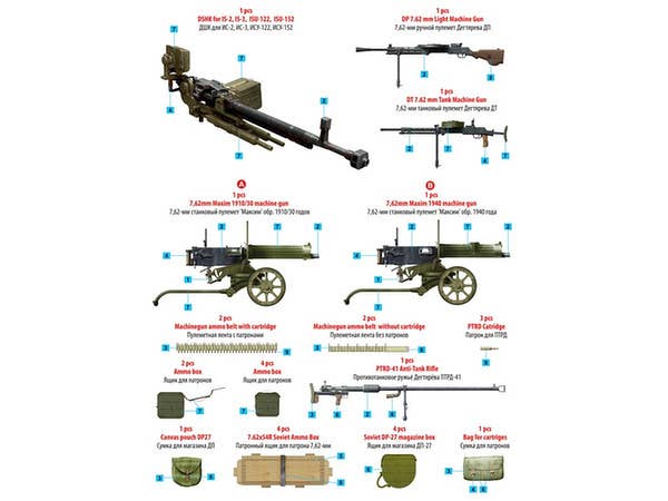 MiniArt 1/35 Soviet Machine guns & Equipment | 4820183310927