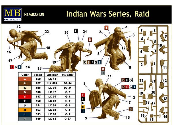 MASTER BOX 1/35 Indian Wars Series. Raid | 4820113080968