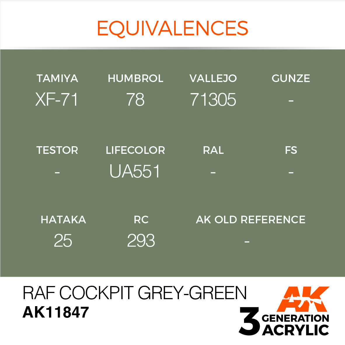 AK Interactive 3G Air - RAF Cockpit Grey-Green | 8435568315112