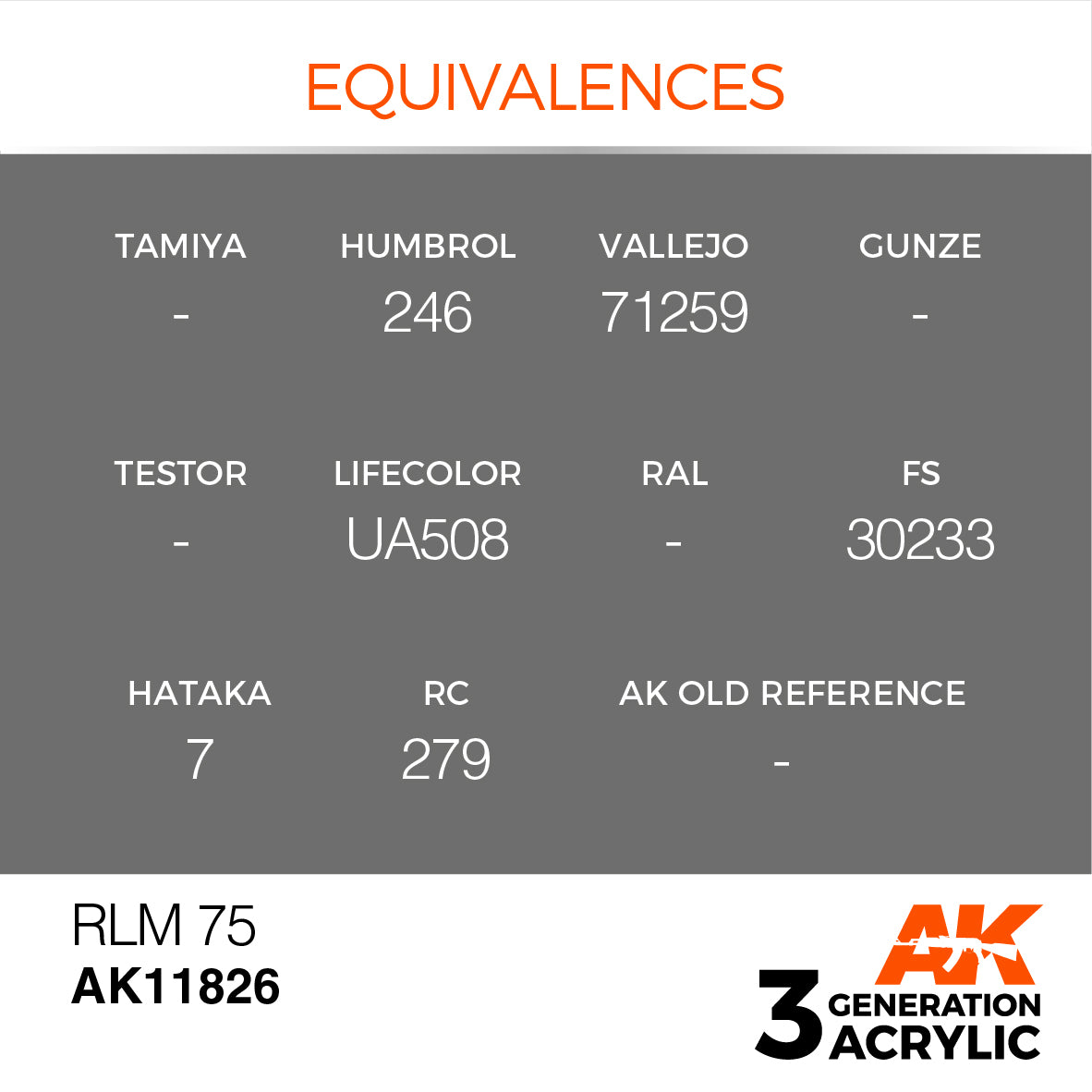 AK Interactive 3G Air - RLM 75 | 8435568314900