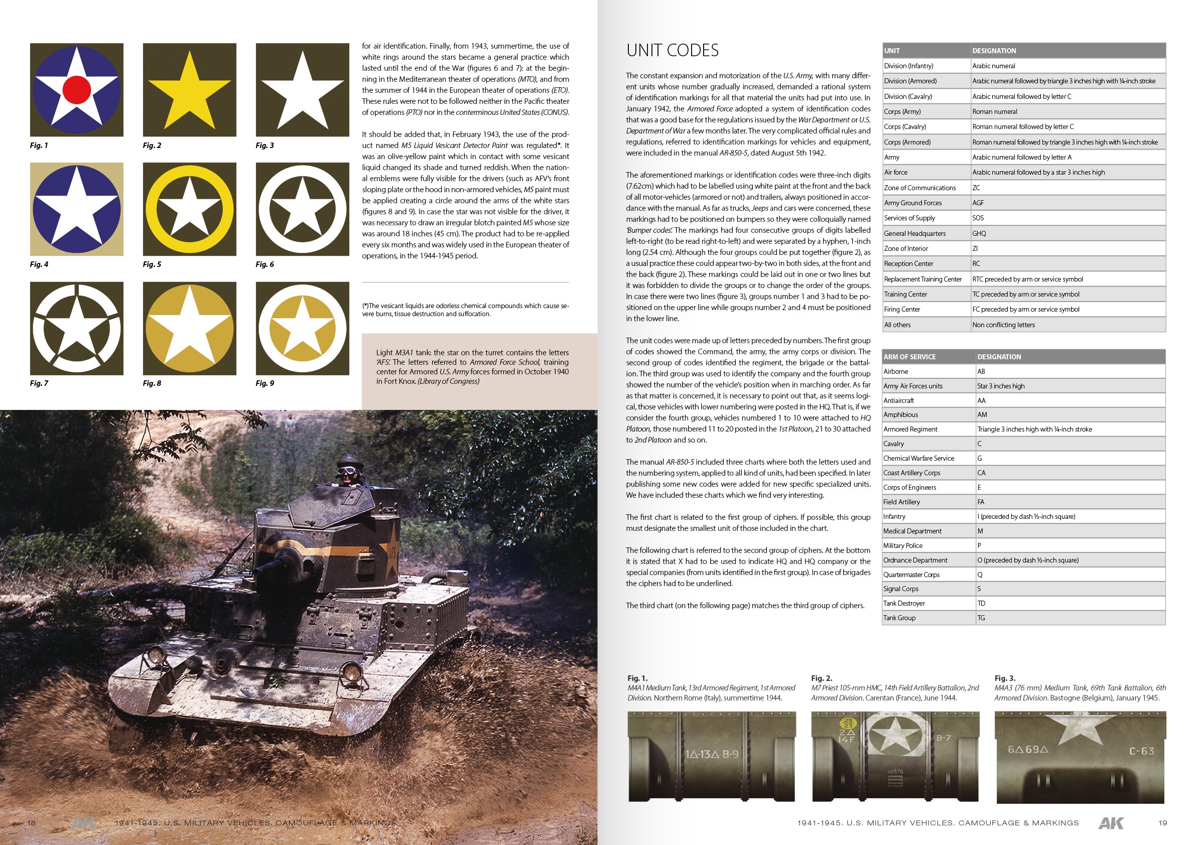 AK Interactive 1941-1945 American Military Vehicles - English | 8435568329539