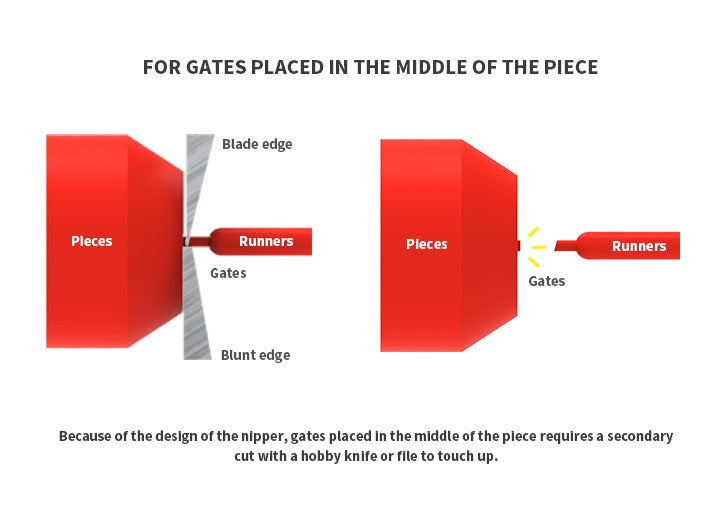 DSPIAE Single Blade Precision Nipper | 6970845560011