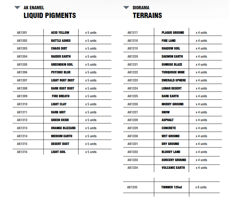 AK Interactive Wargame Battle Grounds Full Retail Display Rack Liquid Pigments & Diorama Terr ( 5 units x 16 liquid pigments + 4 units x 18 wargame terrains + 6 units x thinner 125 ml) | 8435568331266