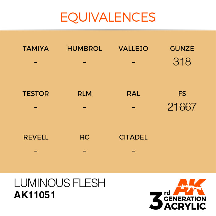 AK Interactive 3G Acrylic Luminous Flesh 17ml | 8435568302846