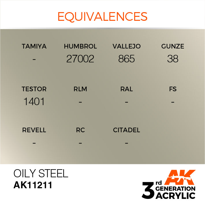 AK Interactive 3G Acrylic Oily Steel 17ml | 8435568304444