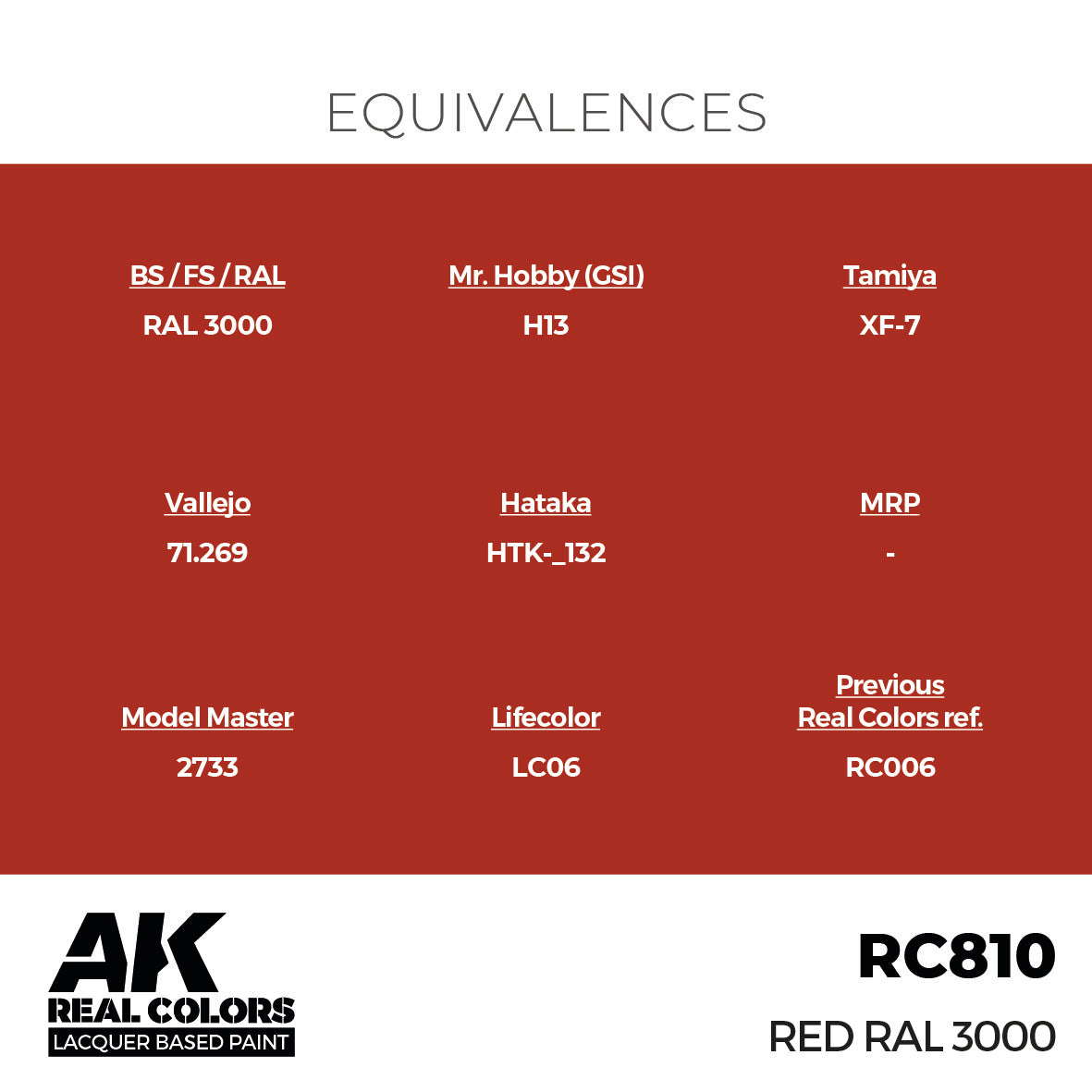 AK Interactive Real Colors Red RAL 3000 17 ml. | 8435568335639