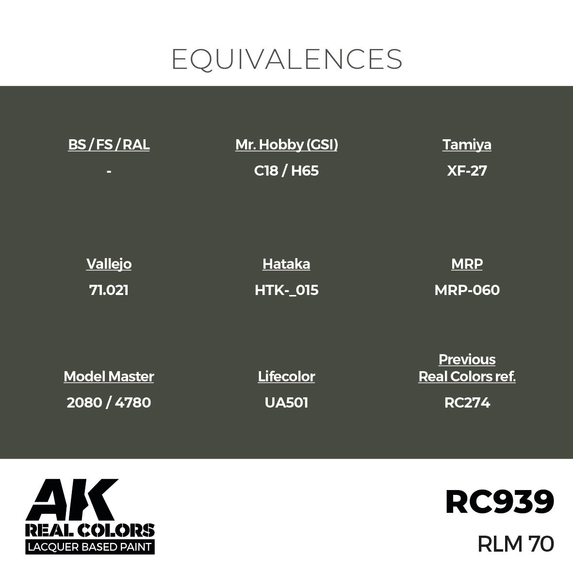 AK Interactive Real Colors RLM 70 17 ml. | 8435568336926