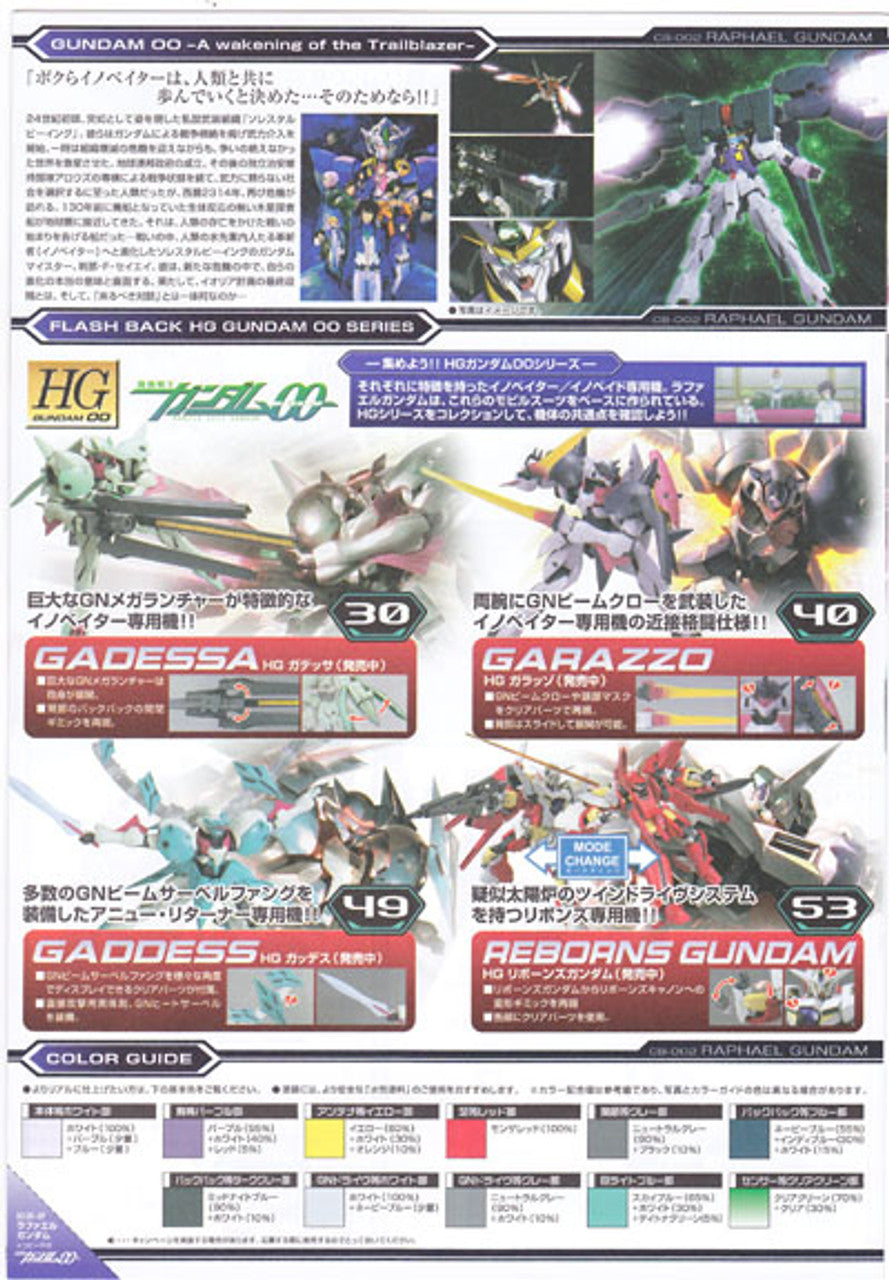 BANDAI Hobby HG 1/144 #69 Raphael Gundam