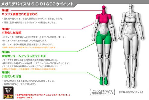 KOTOBUKIYA MEGAMI DEVICE M.S.G 01 TOPS SET BLACK | 190526037908