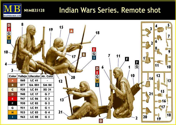 MASTER BOX 1/35 Indian Wars Series. Remote shot