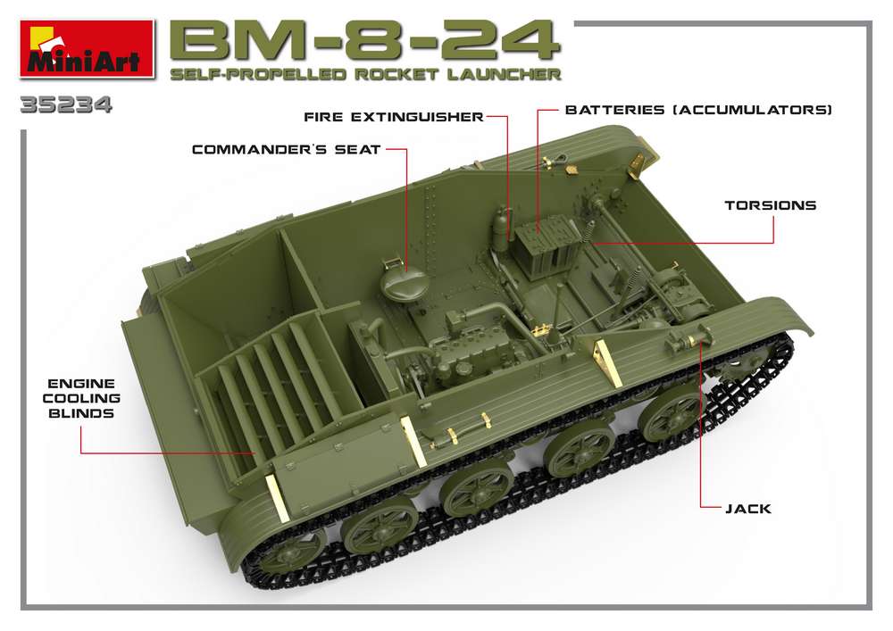 MiniArt BM-8-24 Self-Propelled Rocket Launcher. Interior Kit (1/35) | 4820183311856