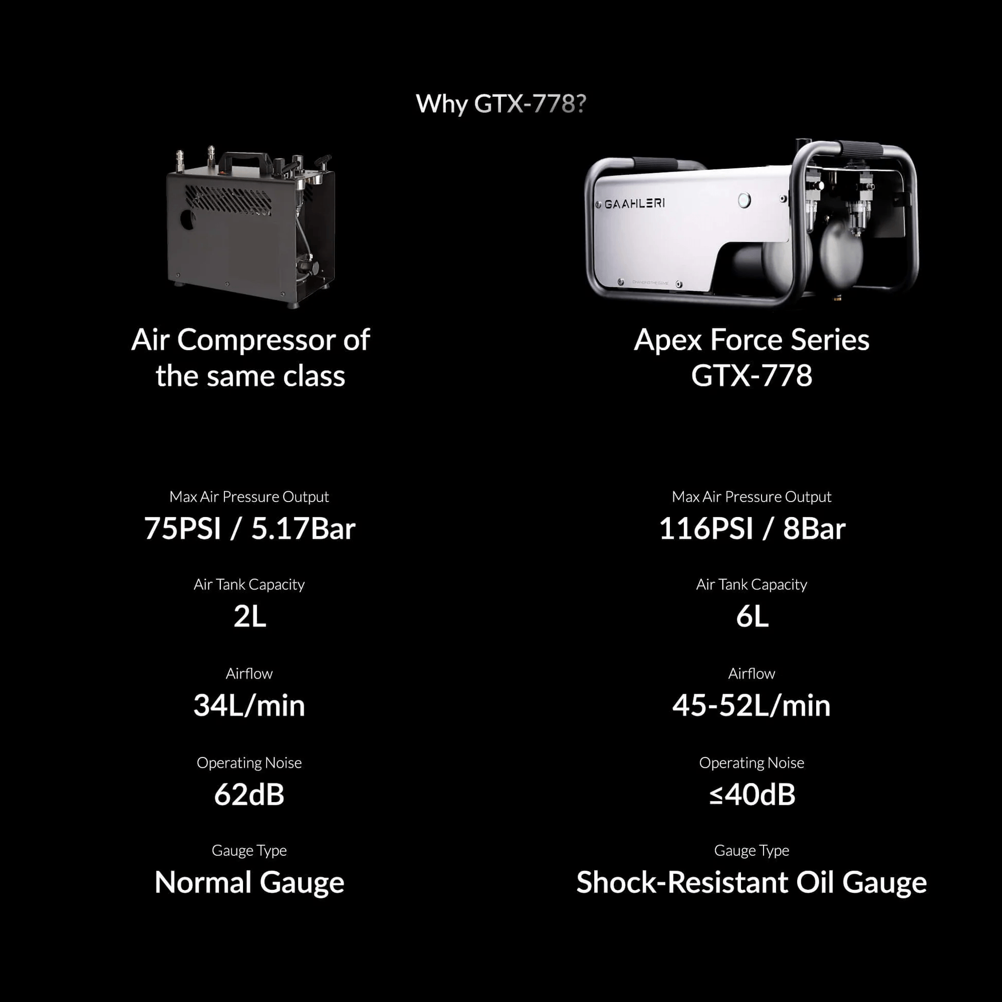 Apex Force GTX-778 Air Compressor - US