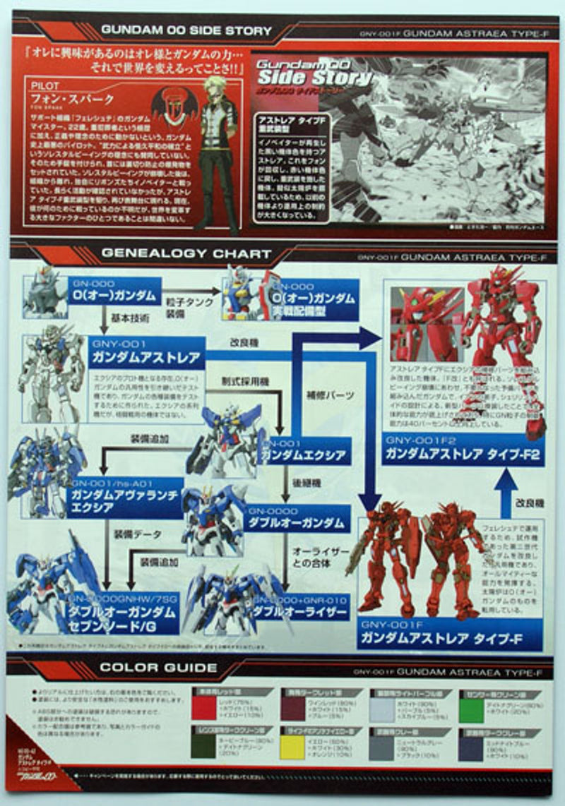 BANDAI Hobby HG 1/144 #62 00 Gundam Astraea Type F