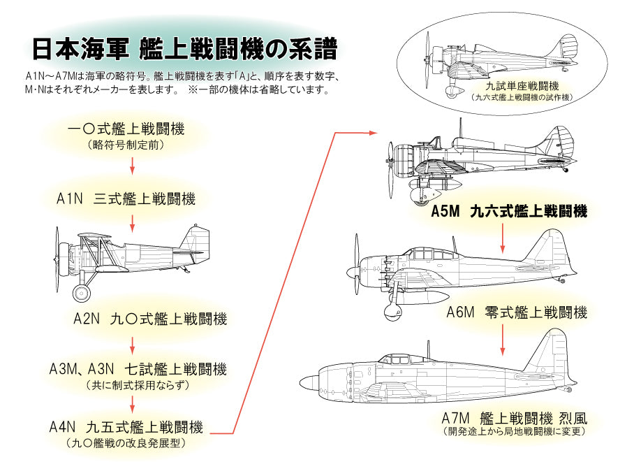 FineMolds 1/48 IJN 9-shi Experimental Single-Seated Fighter Mitsubishi Ka-14 | 4536318490272