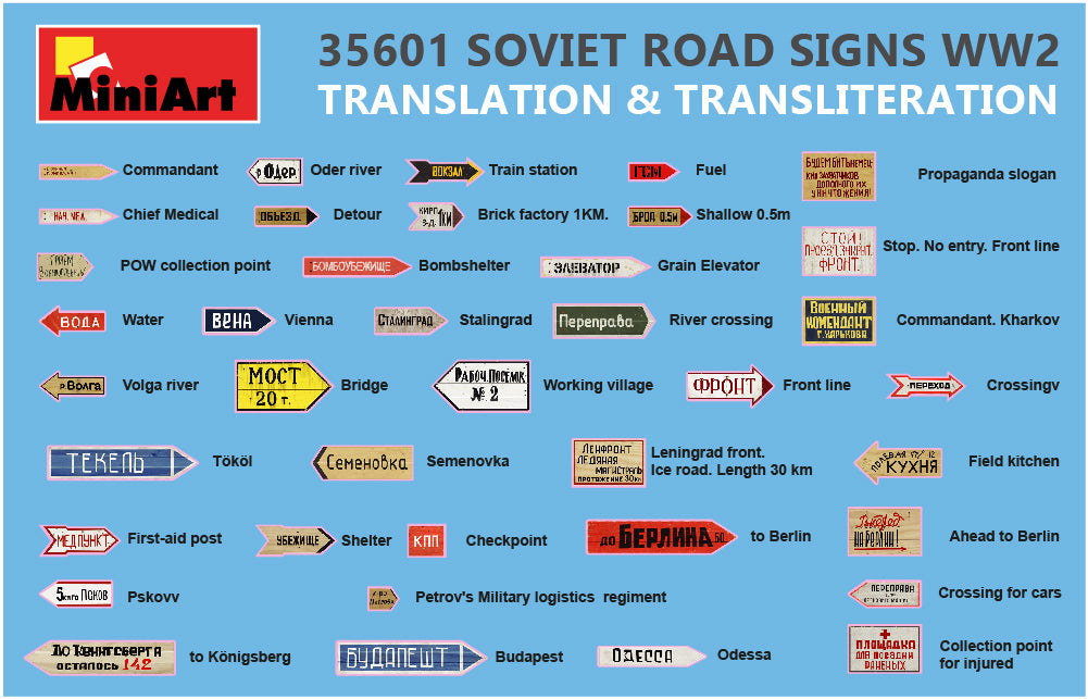 Miniart 1/35 Soviet Road Signs WW2 | 4820183312334