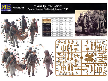 MASTER BOX 1/35 Casualty Evacuation, German Infantry, Stalingrad, Summer 1942