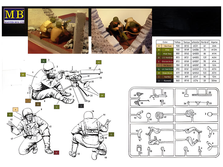MASTER BOX 1/35 U.S. Machine-gunners