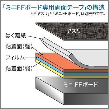 GodHand GodHand - Double-Stick Tape For Stainless-Steel FF BordWidth: 10mm