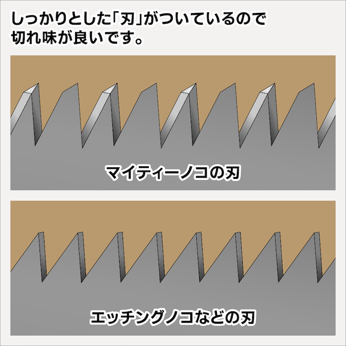 GodHand GodHand - Mighty Handy Saw(4562349874200)