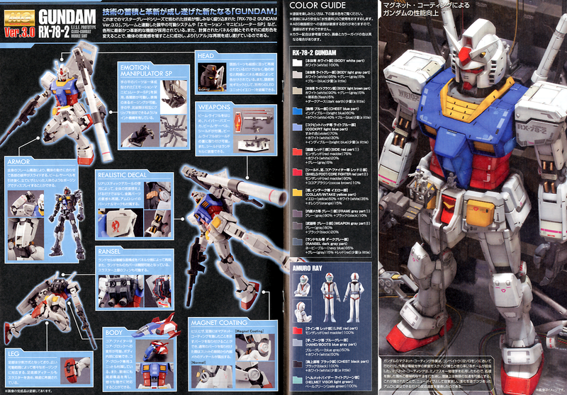 BANDAI Hobby MG 1/100 RX-78-2 Gundam Ver.3.0