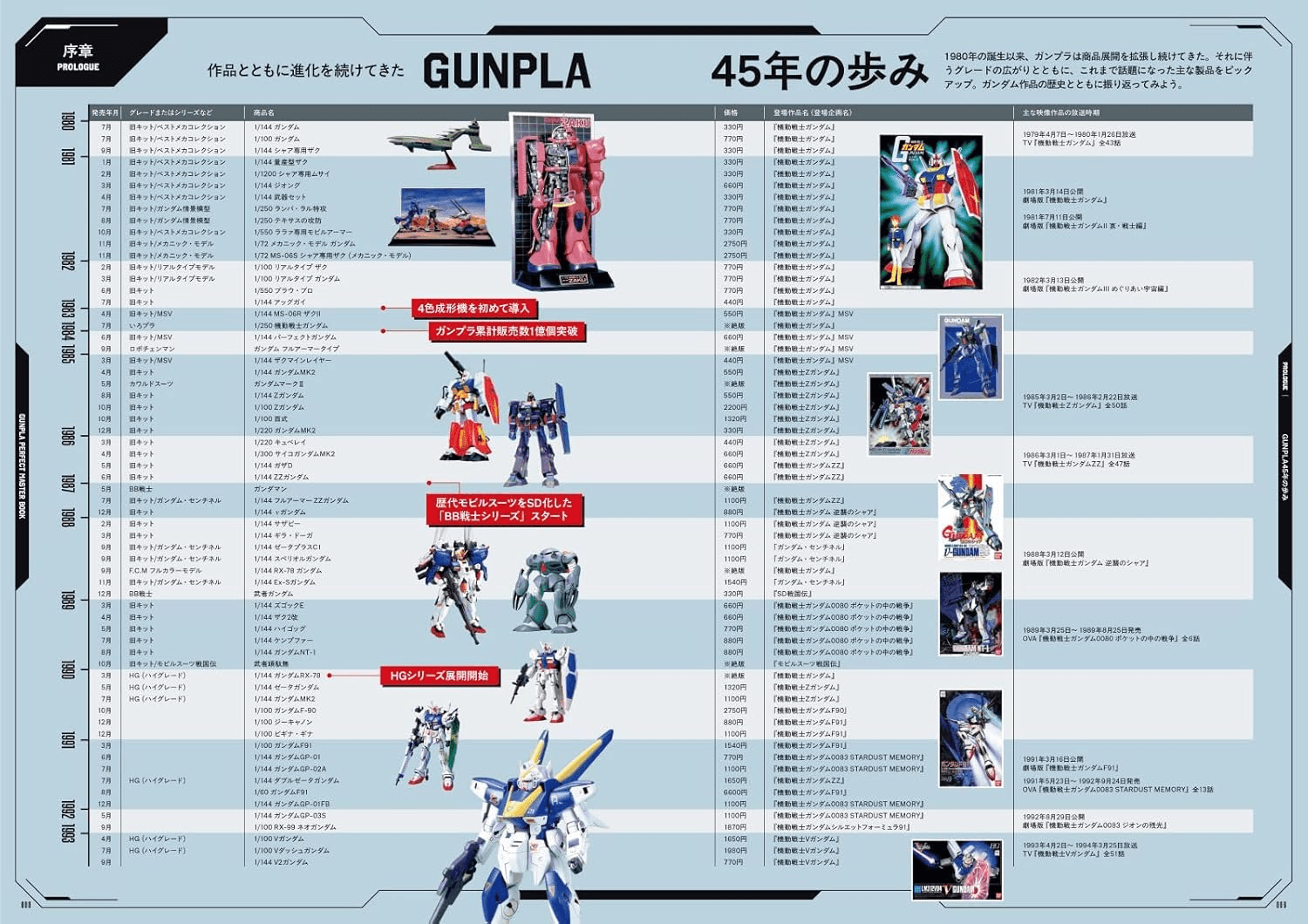 GUNPLA PERFECT MASTER BOOK | P-Rex Hobby