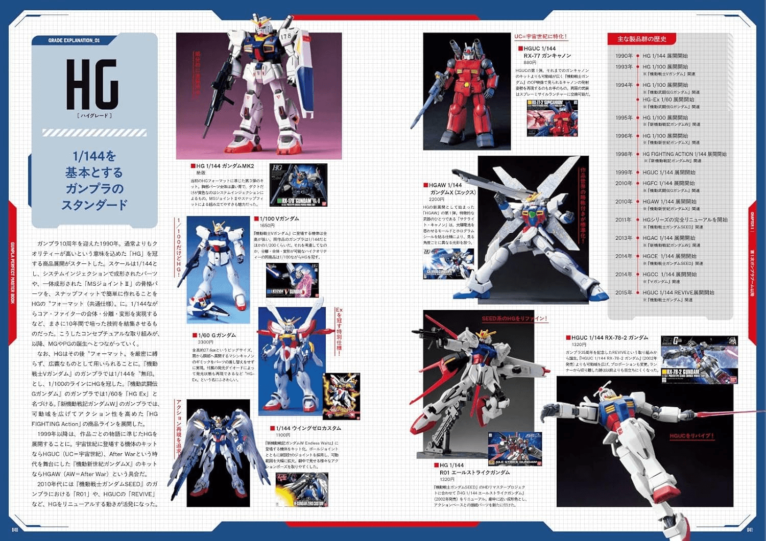 GUNPLA PERFECT MASTER BOOK | P-Rex Hobby