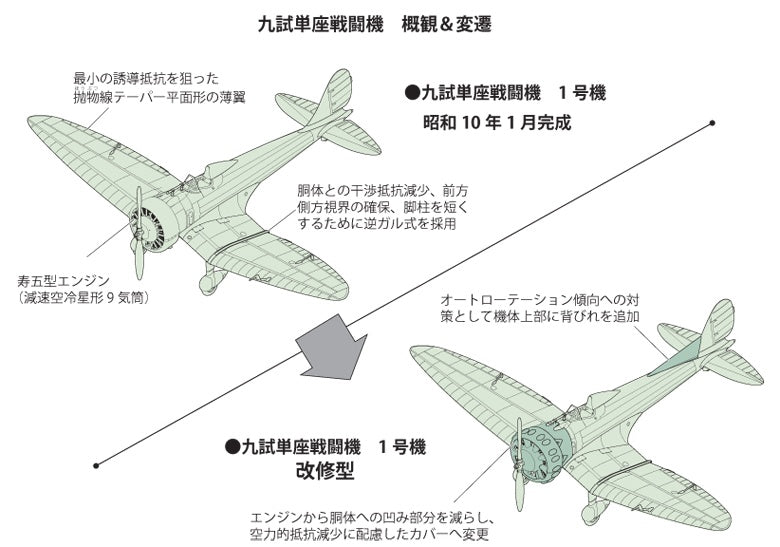 FineMolds 1/72 Mitsubishi Ka-14 Modification of the First A5M Prototype