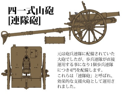 FineMolds 1/35 Historic Costume Girl Type 41 75mm Mountain Gun with Figure 'Konoka' | 4536318880028