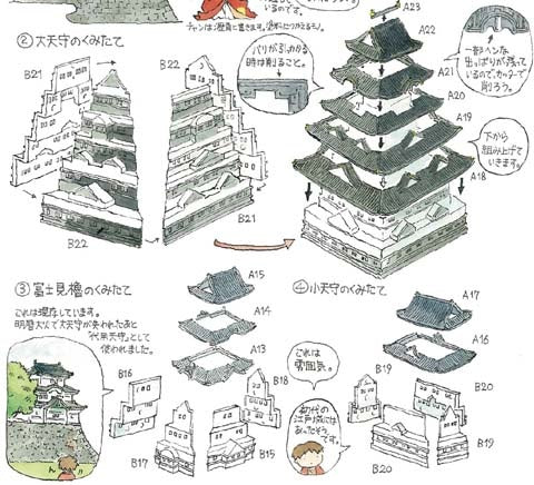 Fujimi 1/700 Osaka Castle
