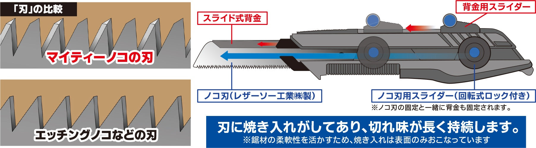 GodHand GodHand - Mighty Handy Saw(4562349874200)