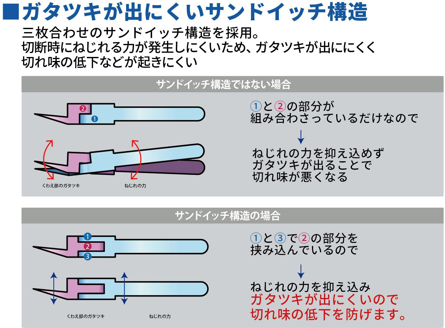 GodHand GodHand - Craft Grip Series Plastic Nippers 120mm(4562349877096)