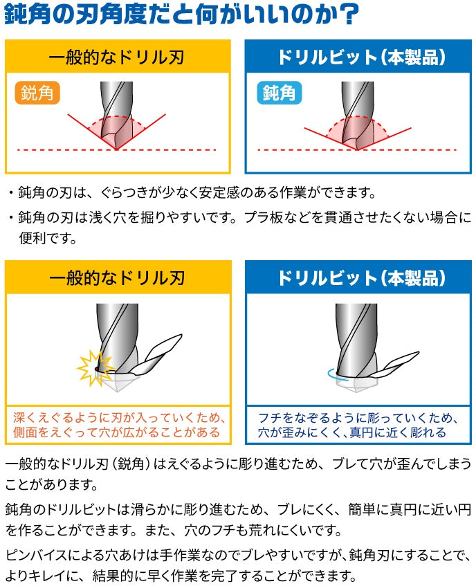 GodHand GodHand - Drill Bit for set of 5 (A)