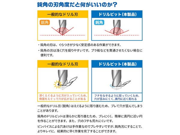 GodHand GodHand - Drill Bit for set of 5 (A) | 4562349870899