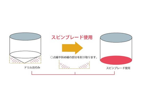 GodHand GodHand - Spin Blade Chisel Bit 1.1mm | 4562349873067