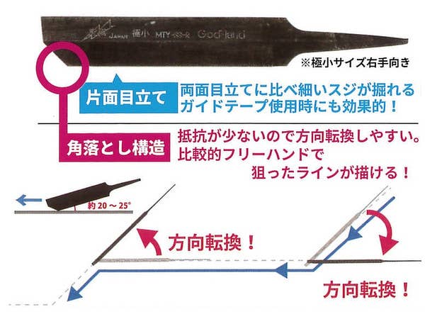 GodHand GodHand - Line Engraving File Super Small and Grip set (For Right Hand) | 4562349872336