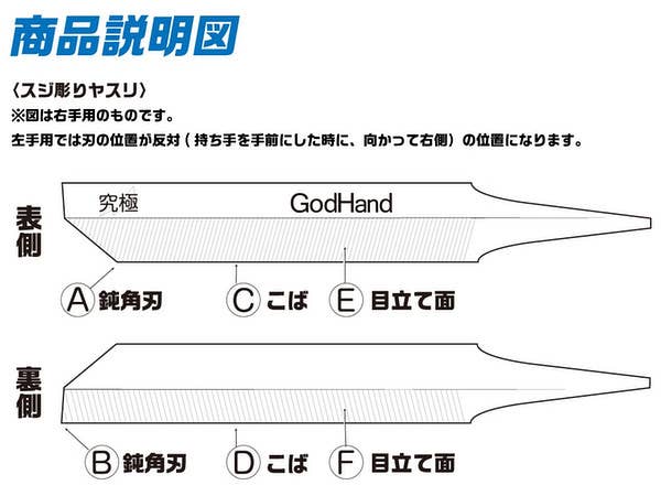 GodHand GodHand - Line Engraving File Super Small and Grip set (For Right Hand) | 4562349872336