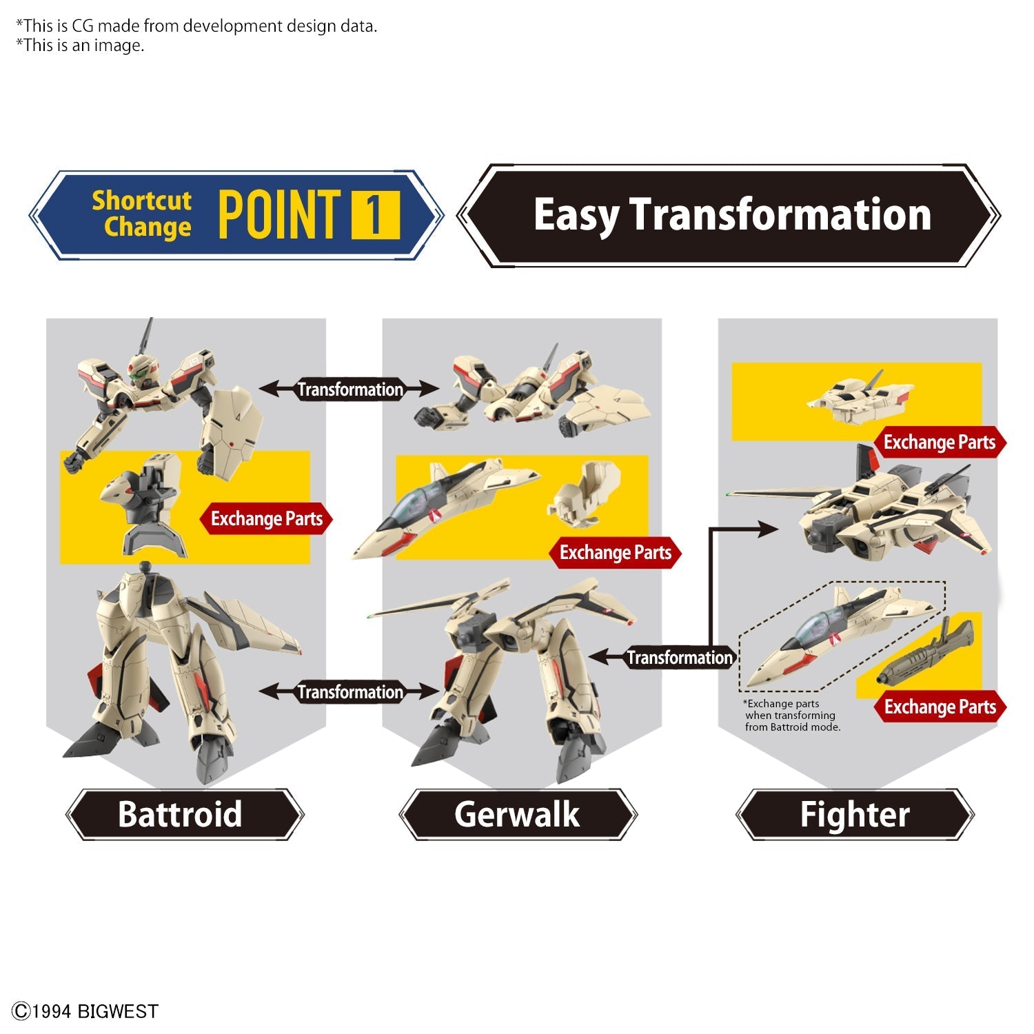 BANDAI HOBBY HG 1/100 YF-19(4573102642585)