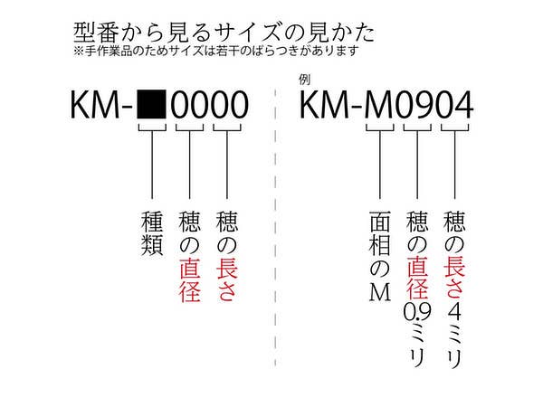 HiQ Parts Kumano Brush KM Detail Brush Ultra-fine (1pc) | 4573211378214