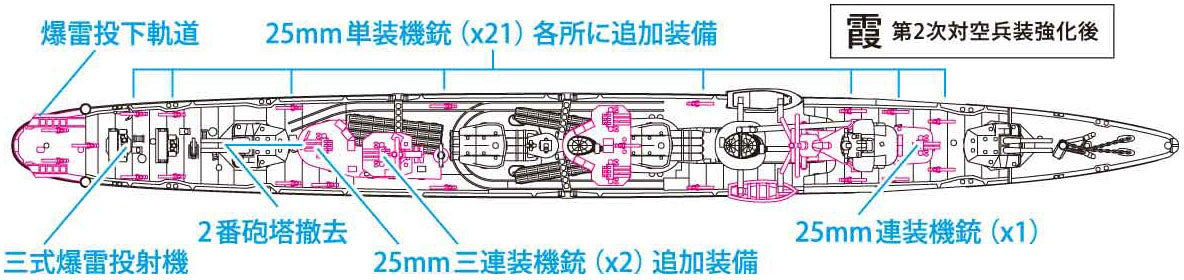 Hasegawa Ijn Destroyer Kasumi