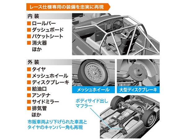 Hasegawa [HC27] 1:24 CALSONIC SKYLINE GTS-R (R31) | 4967834211278