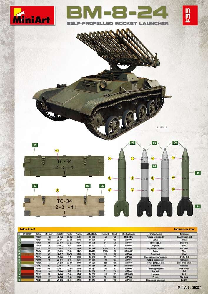 MiniArt BM-8-24 Self-Propelled Rocket Launcher. Interior Kit (1/35) | 4820183311856