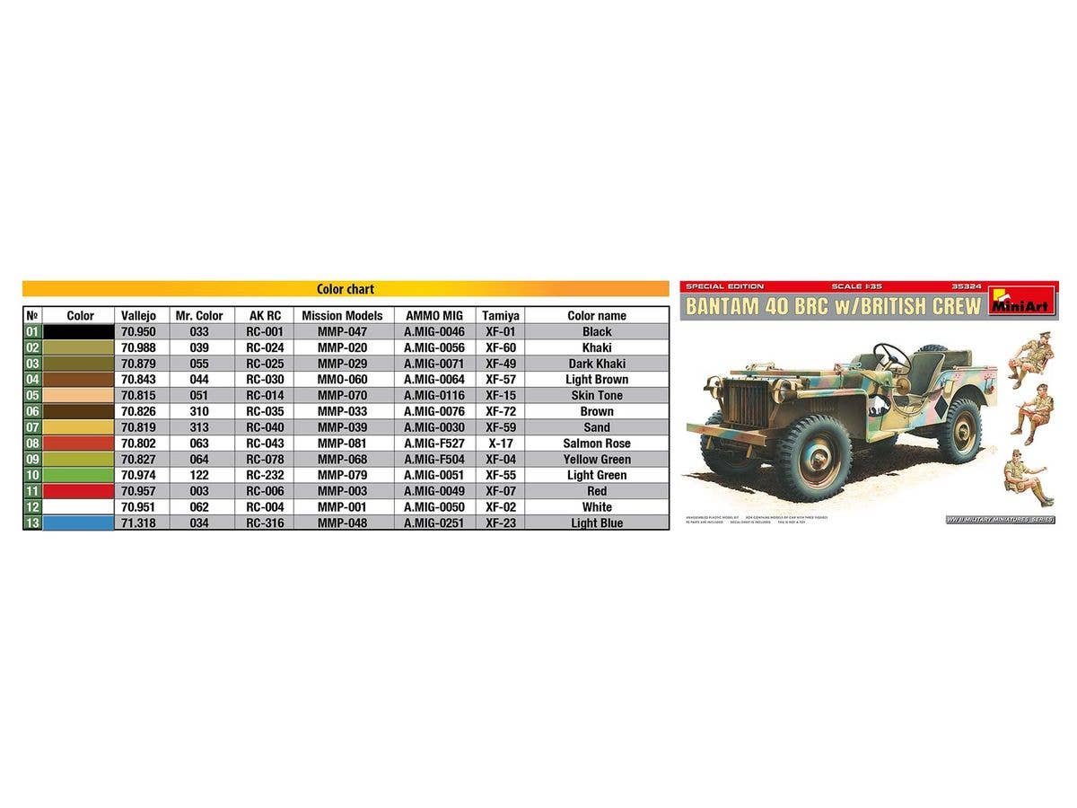 MiniArt 1/35 Bantam 40 BRC w/ British Crew. Special Edition | 4820183313089